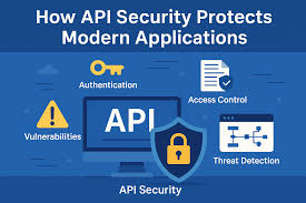 API Security Best Practices