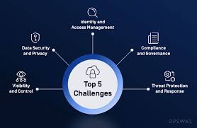 Cloud Security Architecture